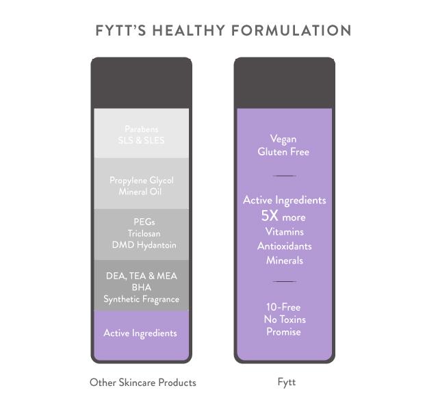 Velvet Berry Skin Tonic | Ultra-Nourishing Exfoliating Mask